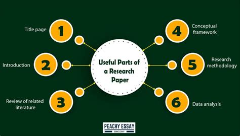 parts of research papers word hike|Parts of research papers .